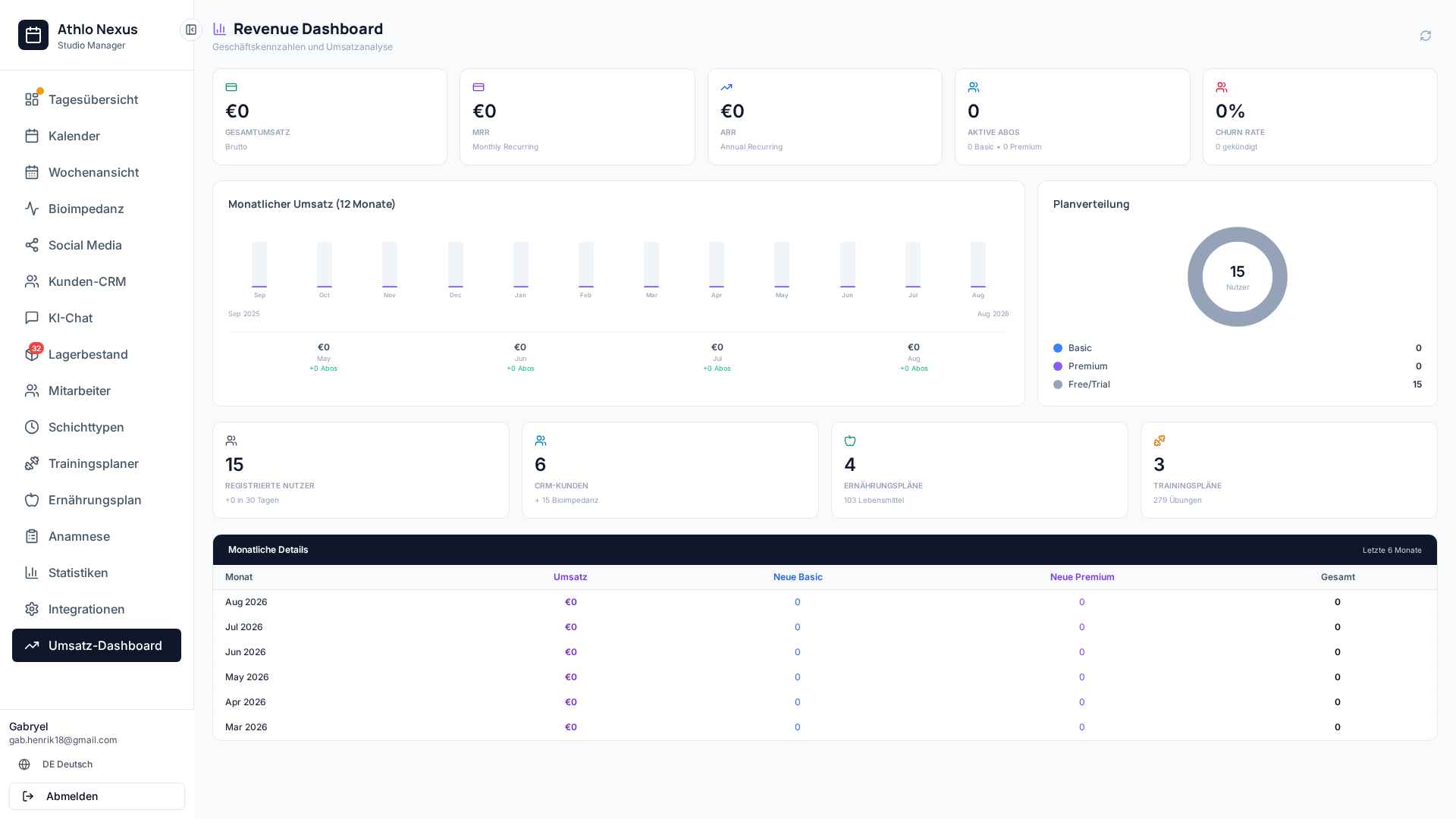 Dashboard & Statistiken